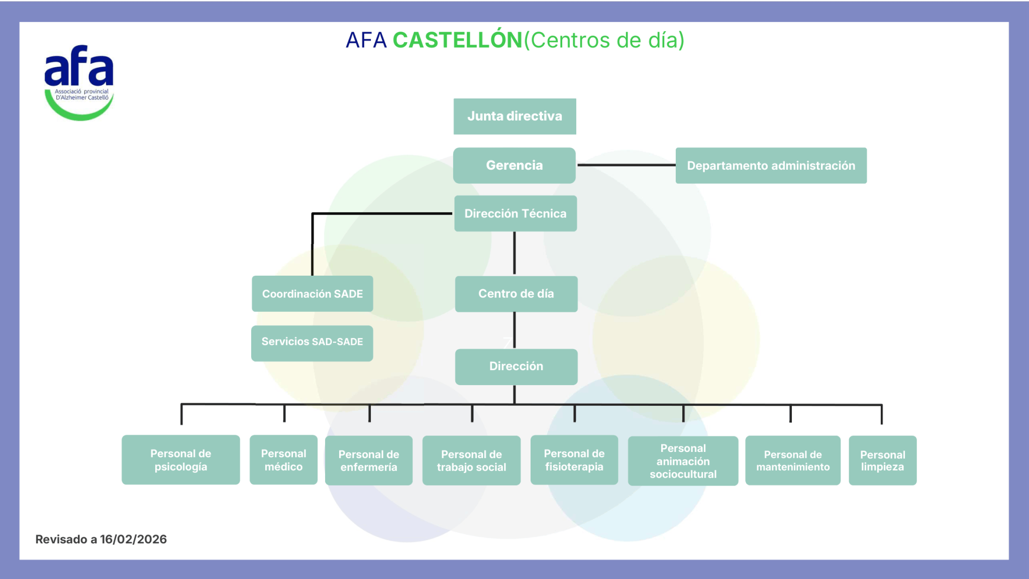 AFA ORGANIGRAMA CENTRO DE DÍA_2026-1