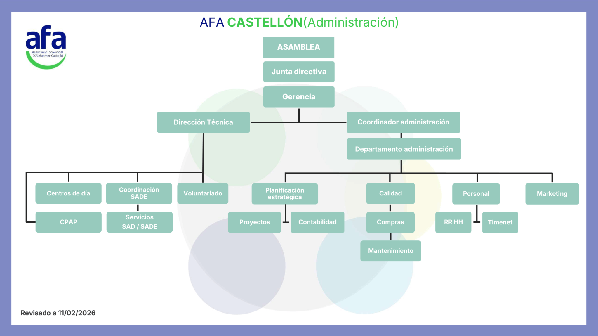 AFA ORGANIGRAMA OFICINAS_2026-1